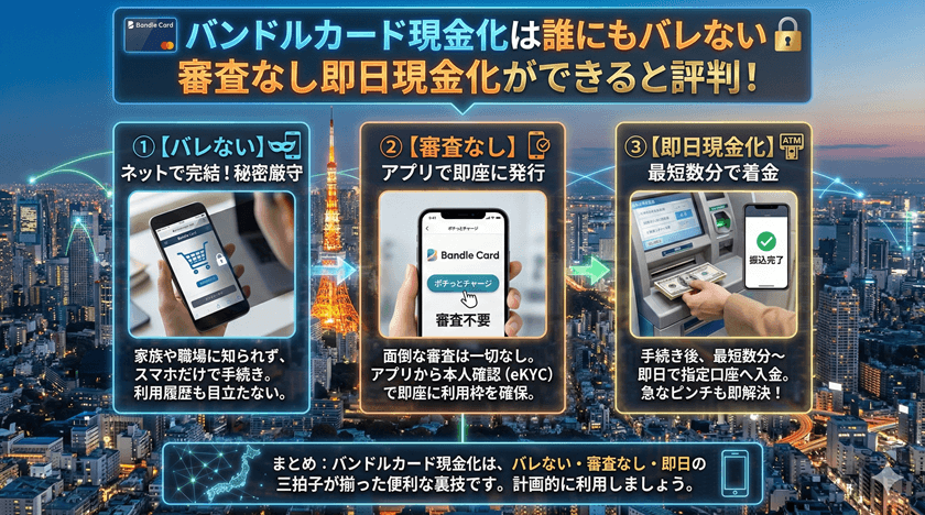 バンドルカード現金化は誰にもバレない審査なし即日現金化ができると評判！