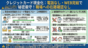 クレジットカード現金化電話なしでWEB完結！職場への在籍確認なしで秘密厳守