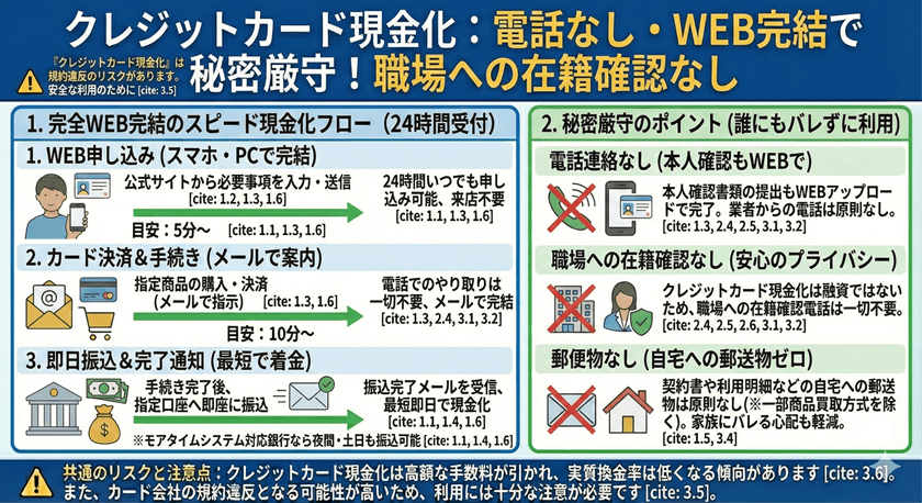 クレジットカード現金化電話なしでWEB完結！職場への在籍確認なしで秘密厳守