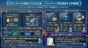 ウルトラペイを現金化する方法3選。ミライバライで即日調達する手順解説